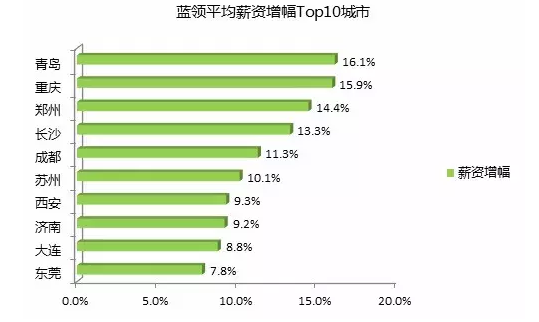 人口流动性_相信美好未来 相信杭州湾新区 黎明前的曙光终将到来