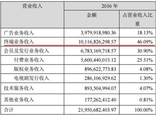 分析:为什么说孙宏斌被贾跃亭耍了?