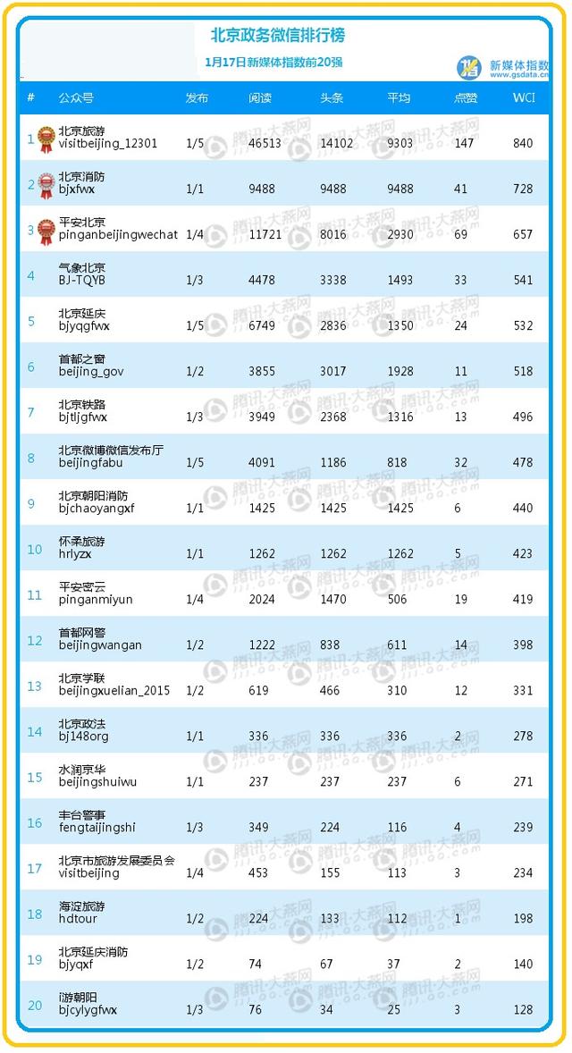 2017经典正能量歌曲排行榜