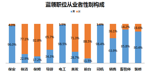 北京男保姆每月能挣4300元  主要从事家政、老人护理