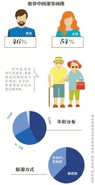 中国游客赴非洲旅游迎来发展黄金期‘im电竞官方网站’(图2)