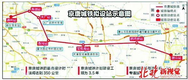 新建京唐城际铁路今年12月开工