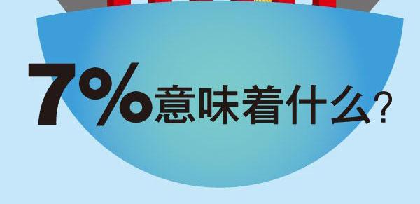 31省份定今年gdp增长目_31省份今年gdp目标(2)