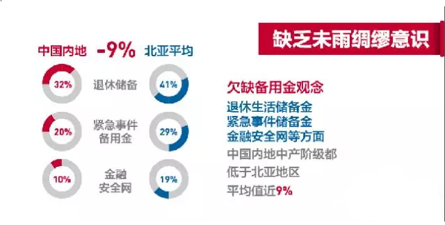 中产阶级新标准 你满足几条?