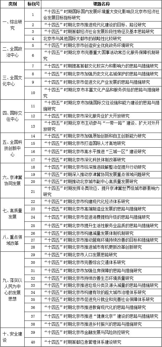 十四五国家规划解读人口(2)