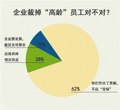 中年遭遇职场危机很尴尬 “4050”职场出路在哪里？