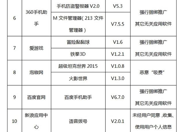 快卸载!这41款软件偷话费偷流量偷个人信息_大