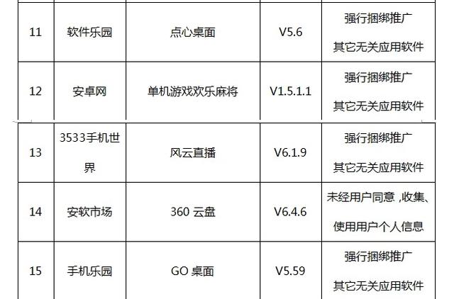 快卸载!这41款软件偷话费偷流量偷个人信息_大