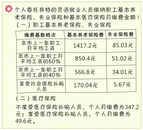 2016年北京社保缴费基数公布:缴费工资基数即
