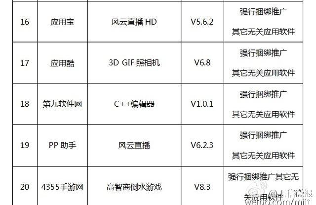 快卸载!这41款软件偷话费偷流量偷个人信息_大