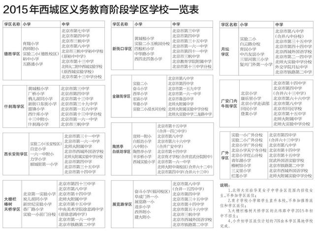 2015年西城11个学区划片学校公布_2015北京