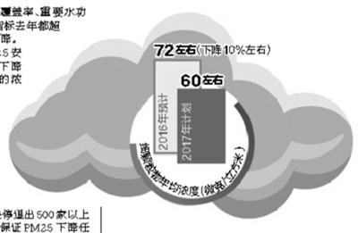 人口指标_人口(2)