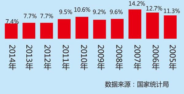 31省份定今年gdp增长目_31省份今年gdp目标