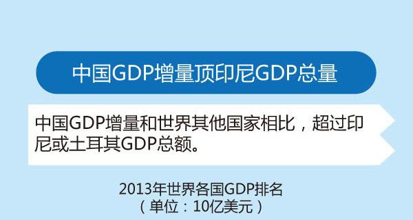 31省份定今年gdp增长目_31省份今年gdp目标