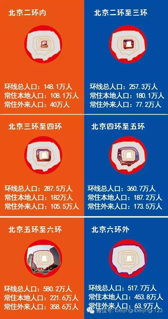 外来人口籍贯_海南省外来人口分布图