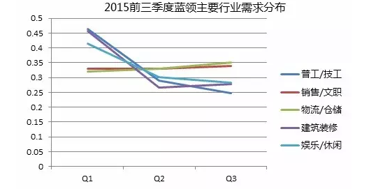 中小城市经济总量占比_用python画城市占比图(3)