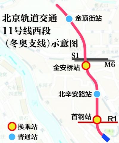 服务北京冬奥会地铁11号线西段开工建设