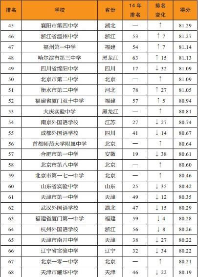 猿题库排名_猿题库(3)