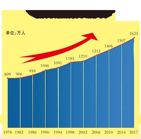 世界人口发展史_世界人口日发展史(2)