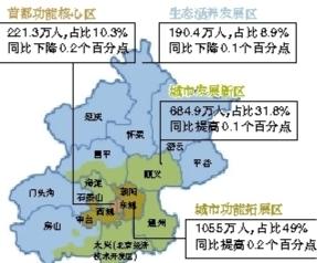 北京市统计局 人口_北京市统计局首次公布了环线人口分布情况(3)