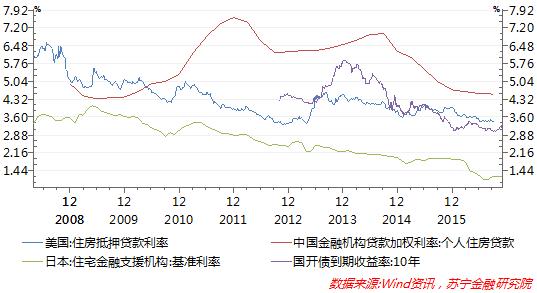 抑制房地产泡沫化的长效机制或有五大杀招