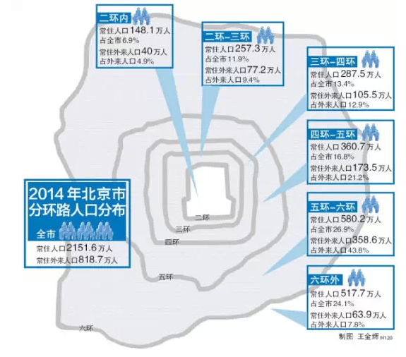 人口分布调查表_海州区 江苏省连云港市海州区 百科