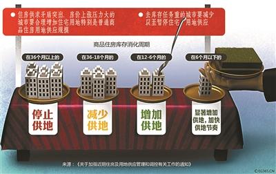 公租房自住房将为新北京人开展专项分配试点