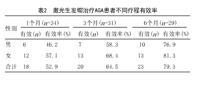 美國(guó)研發(fā)出Cpaillus激光帽子，戴上后頭發(fā)越來(lái)越濃密！