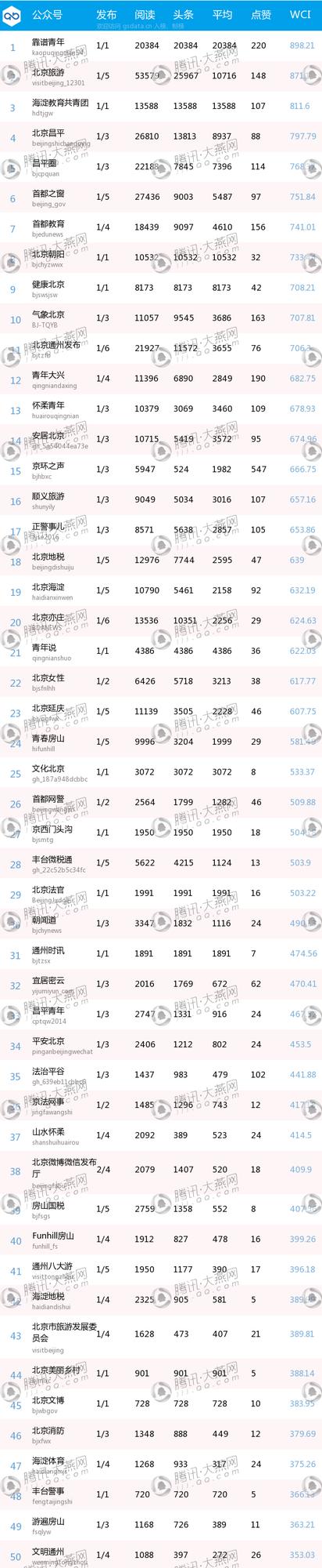 【日榜单】皓天周末了,北边京此雕刻几个好玩的小镇条约宗到来!