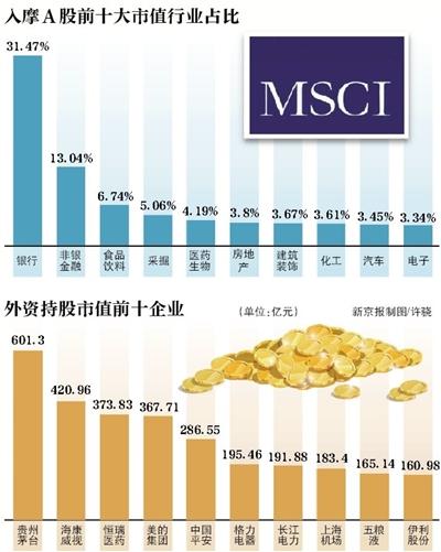 234只A股入摩 千亿资金有望入市