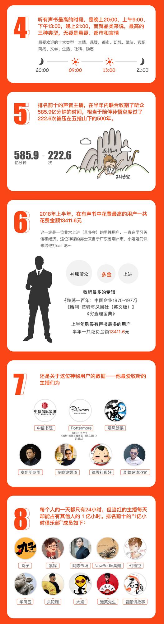 喜马拉雅听书排行榜_2022年七月好听的有声节目热播榜_娱乐听书排行榜单前三十名–喜马...(2)