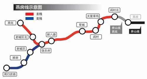 燕房线主线今年底线路贯通
