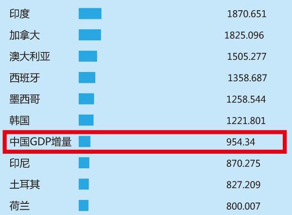 31省份定今年gdp增长目_31省份今年gdp目标