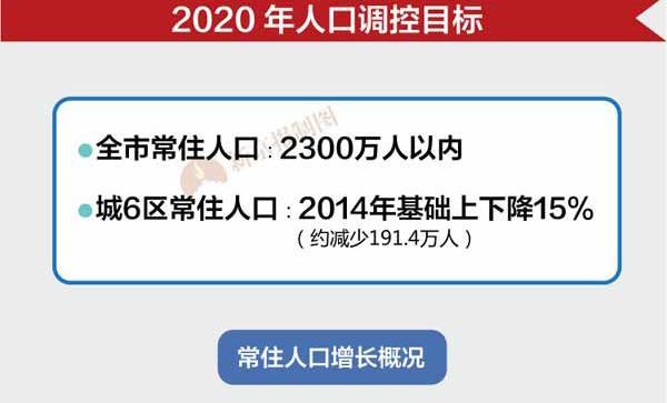 东城疏解人口方案_对标东西城 通州版人口疏解计划即将开启,北京城区人口迁(3)