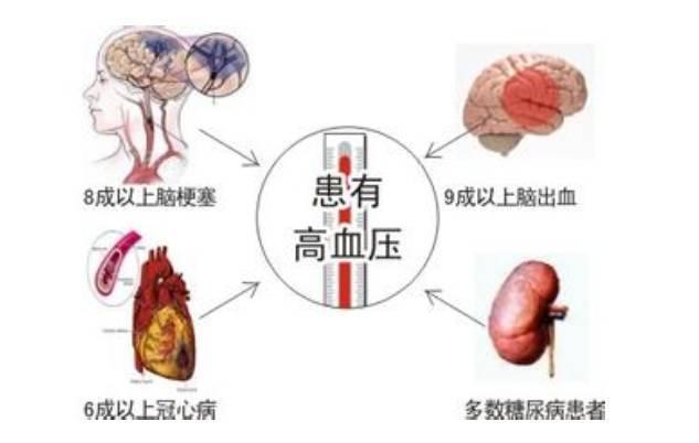 世界人口三大死亡疾病_...美国人不是死于疾病,而是在寻求治疗的时候因为医院(2)