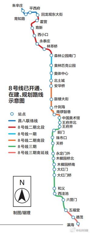 地铁8号线将贯通南北五环_大燕网北京站_腾讯网