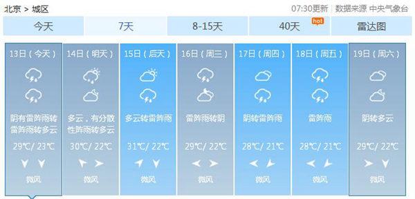 今天北京仍有雷阵雨天气 局部中到大雨个别地区暴雨