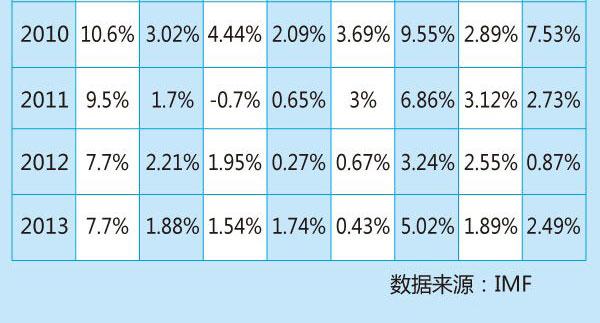 31省份定今年gdp增长目_31省份今年gdp目标