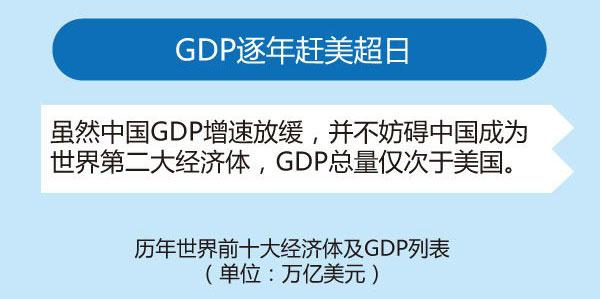 31省份定今年gdp增长目_31省份今年gdp目标(2)