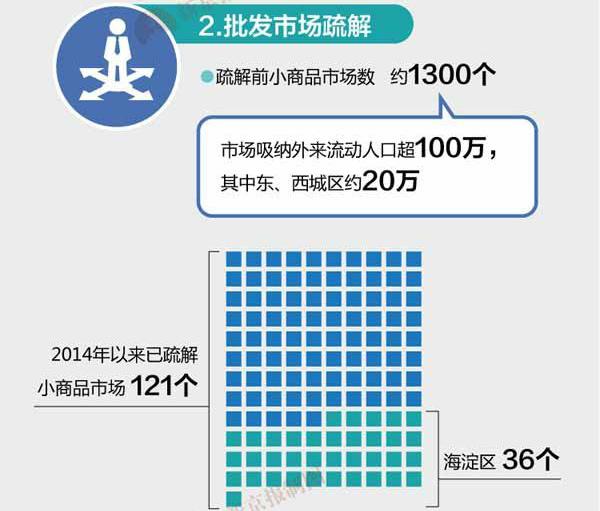 人口管理方式_苏州流动人口积分管理将启动 图解管理办法