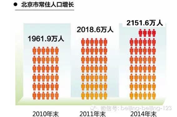 外来人口调查表_...京市2010年人口普查资料:外来人口卷、乡、镇、街道卷 2册合(2)