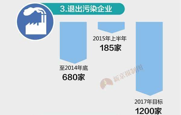 控制北京人口的措施有哪些_北京有哪些好玩的地方