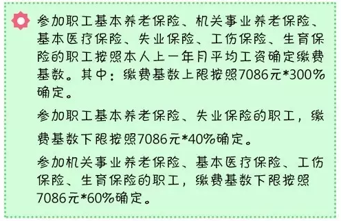 北京职工去年月平均工资7086元 是怎么算出来的？