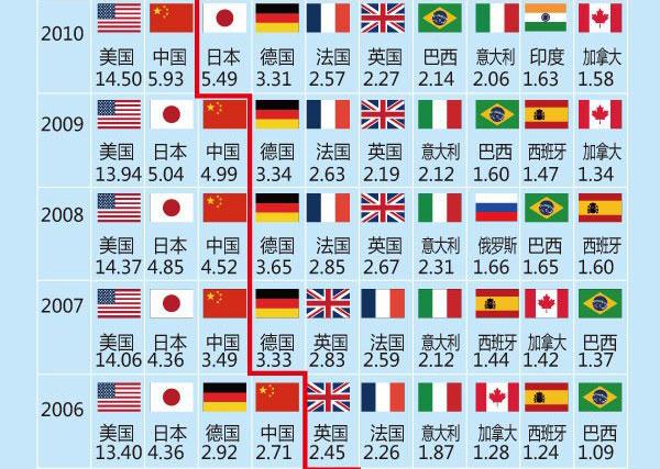 31省份定今年gdp增长目_31省份今年gdp目标(2)