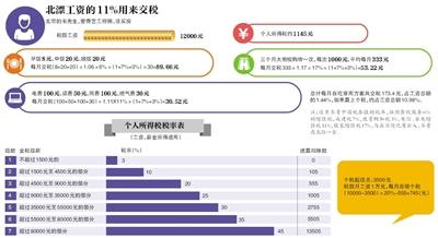 12万左右的车_12万收入(2)