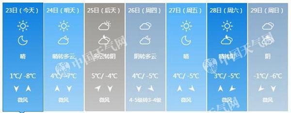 北京今最高气温仅1℃明起至春节气温回暖