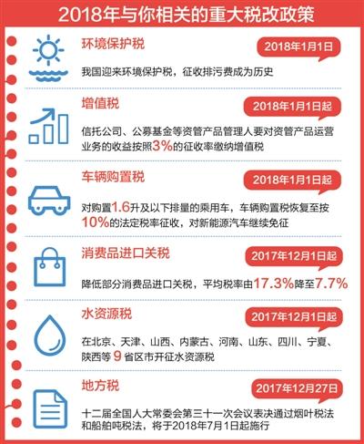 2018年,这些税改与你的钱包有关