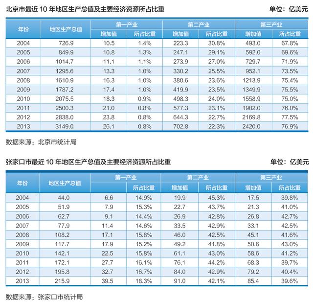 菏泽近10年gdp_菏泽牡丹