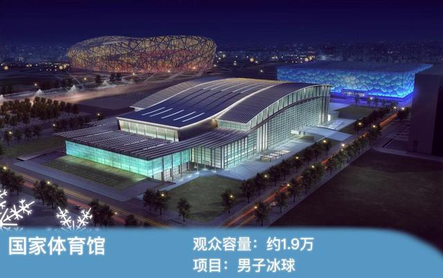 Beijing 2022 venues overview