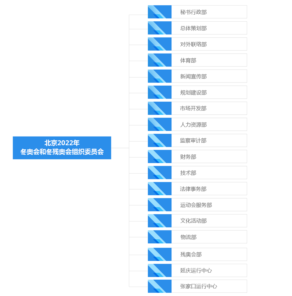 北京市石景山区石景山路68号 举报投诉邮箱:66681024@beijing2022